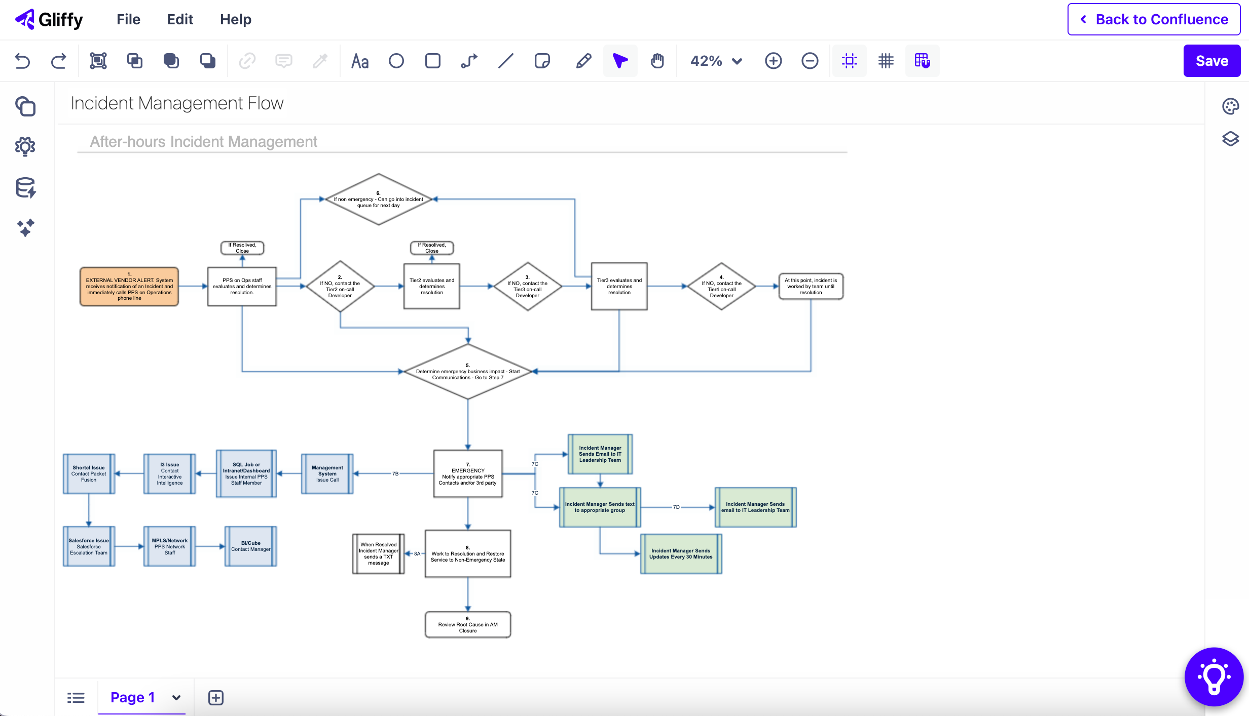 Incident Management Flow diagram Gliffy screenshot.
